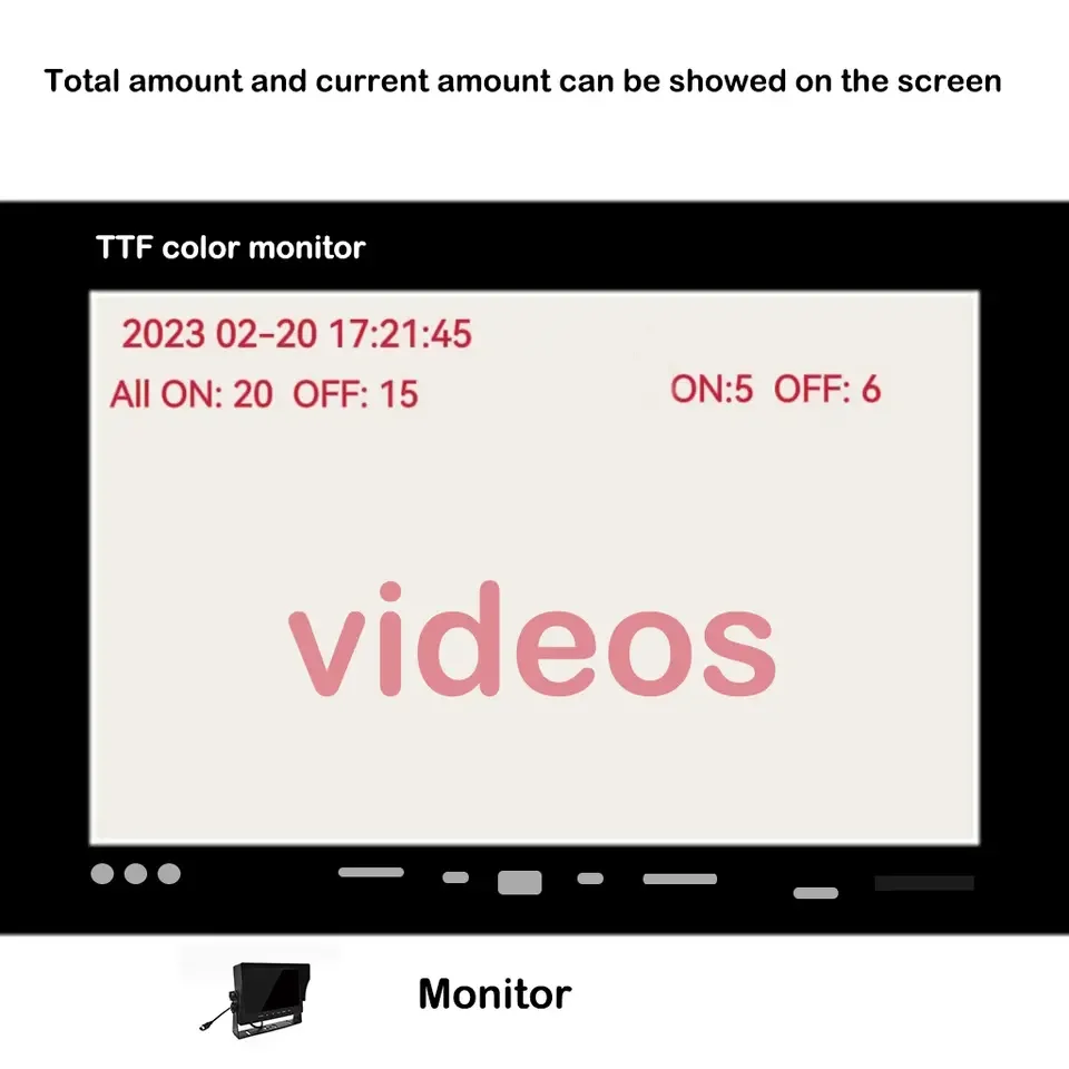 Richmor Power AI 승객 카운터, MDVR 지지대, ADAS, DSM, BSD, AI DVR 기능, DVR 시스템, 차량 비디오