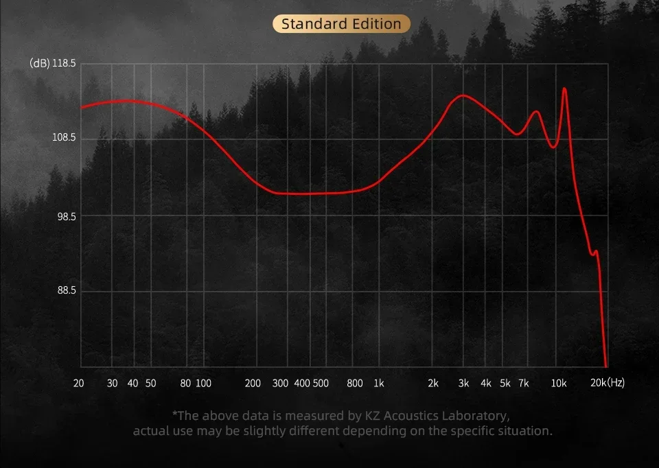 Dual Dynamic Driver In Ear Headphones With Sound Control Switch_voghion.com