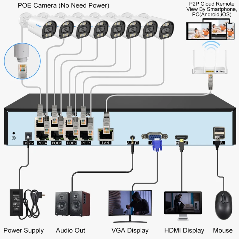 Nvr Ip Cam View Recording Best Free Ip Camera Viewer 64 Channel