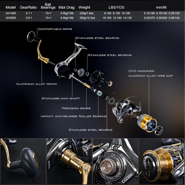 LEOFISHING Spinning Fishing Rod and Reel Combos Set with Full Kits and  Carrier Case for Travel Salt and Fresh Water - AliExpress