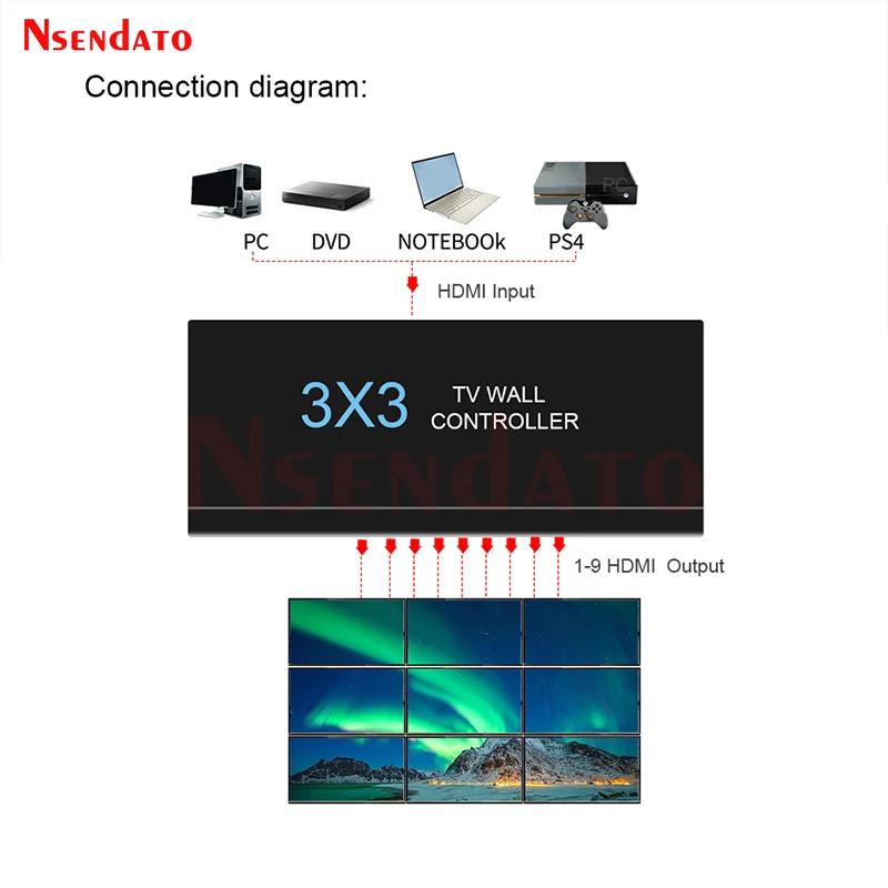 3x3 HDMI Video Wall Controller 4k HDMI TV Video Wall Controller Processor 2x2 2x3 2x4 3x2 4x1 4x2 9 Way HDMI Screen TV Splicer