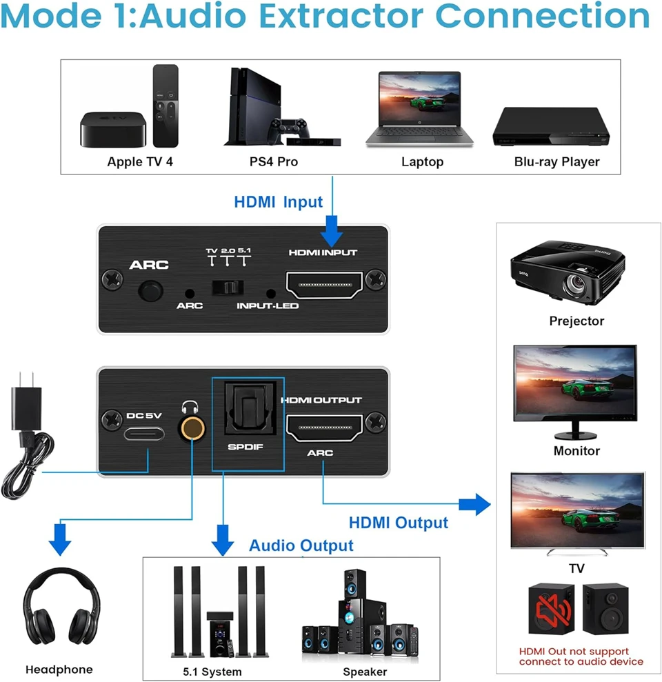 HDMI Audio Extractor HDMI to SPDIF Optical Toslink 3.5 Aux+4K HDMI Converter fo