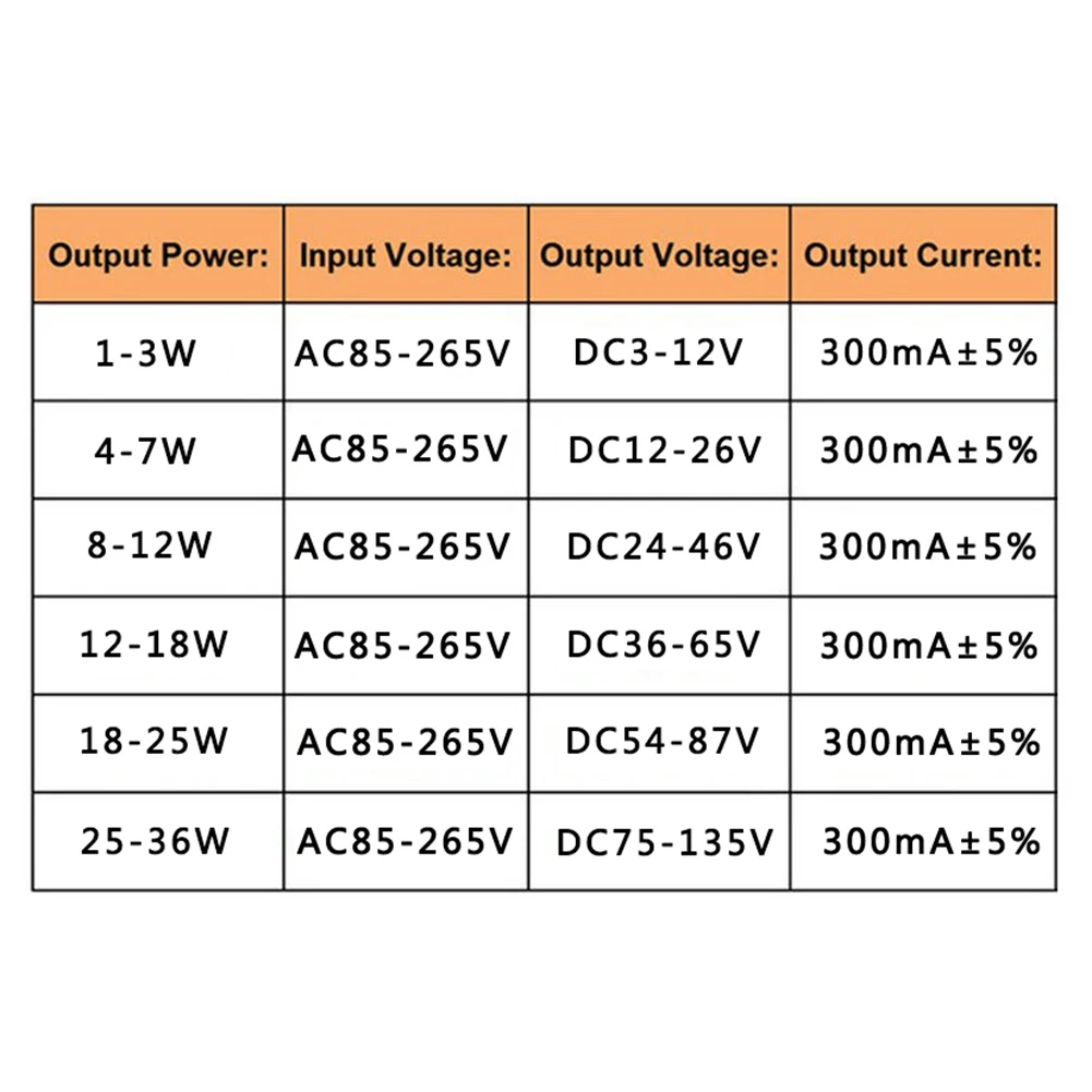 

LED Driver Keep Your LED Lights Shining Bright and Safe with This LED Driver Power Supply with Overvoltage Protection