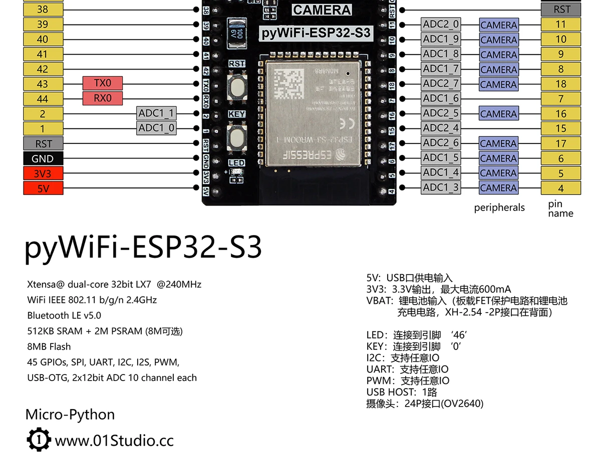 Micropython ai Máquina Visão Iot Wifi Placa de Desenvolvimento Bluetooth Pywifi-esp32-s3 - Imagem 4