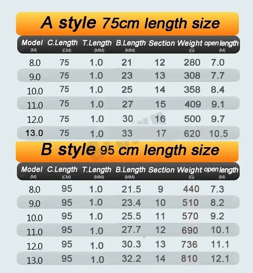 ʰ淮  ź  ڵ ˴  Ƽ, ڷ ˴ , 8m, 9m, 10m, 11m, 12m, 13m
