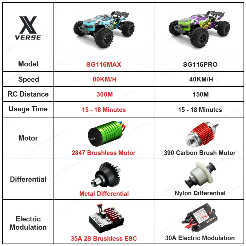 1:16 Off Road 4WD RC Car with LED Lights 2.4G  High Speed 40KM/H Or 80KM/H Remote Control Car Brush Or Brushless MotorKids Toys 6