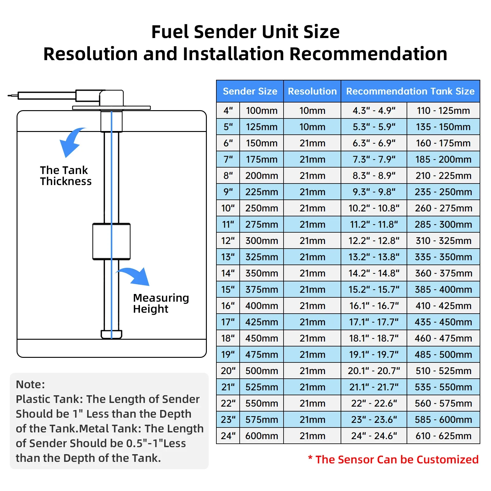 Wasser Level Sensor + 52mm Wasser Level Meter Tank Anzeige Mit Rot Hintergrundbeleuchtung 0-190 Ohm Wasser Ebene gauge für Auto Boot Motor 9-32V