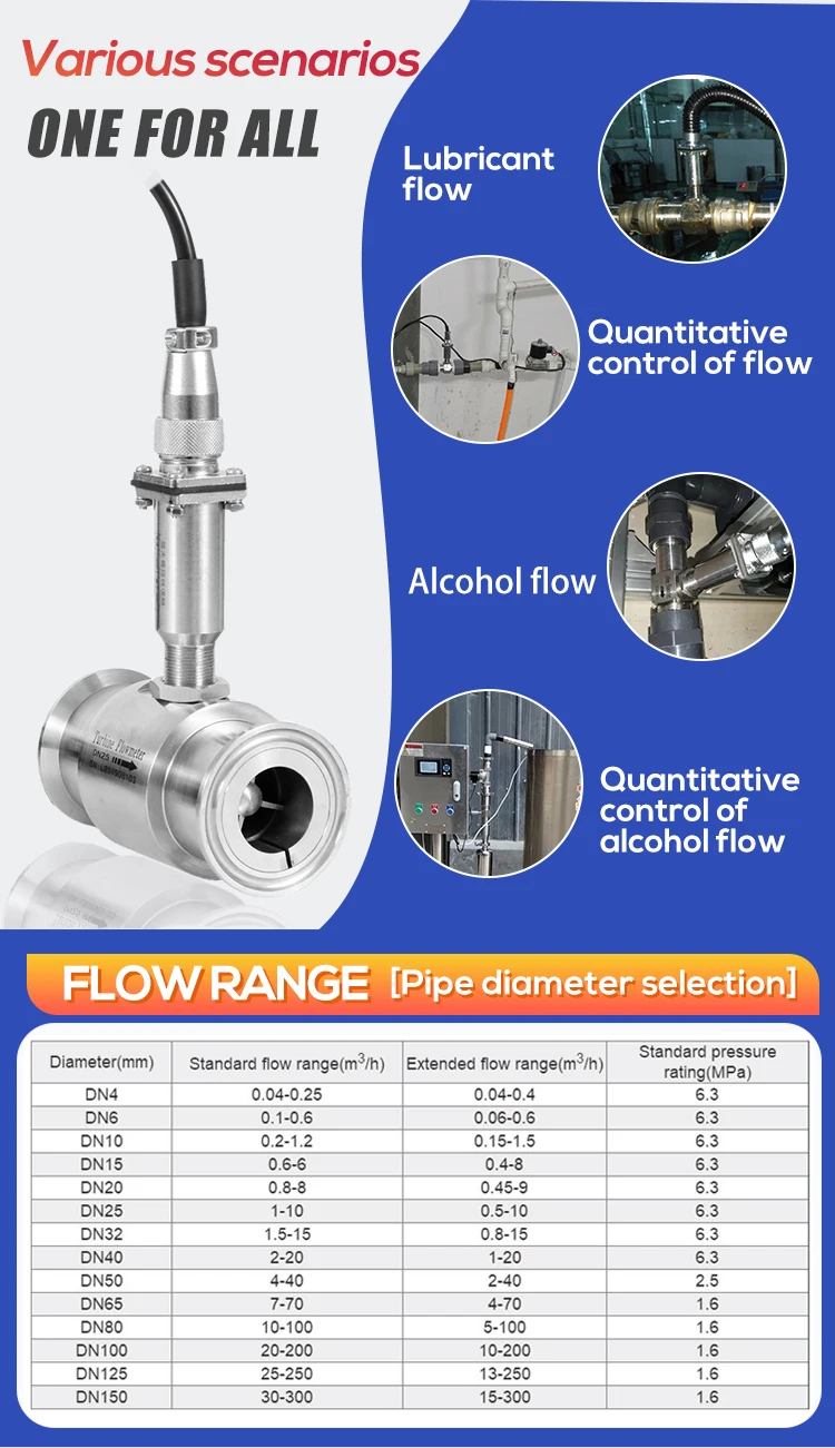 LWGY Turbine Sanitary Type Flow Meter Food Beverage Industry Liquid Alcohol Milk