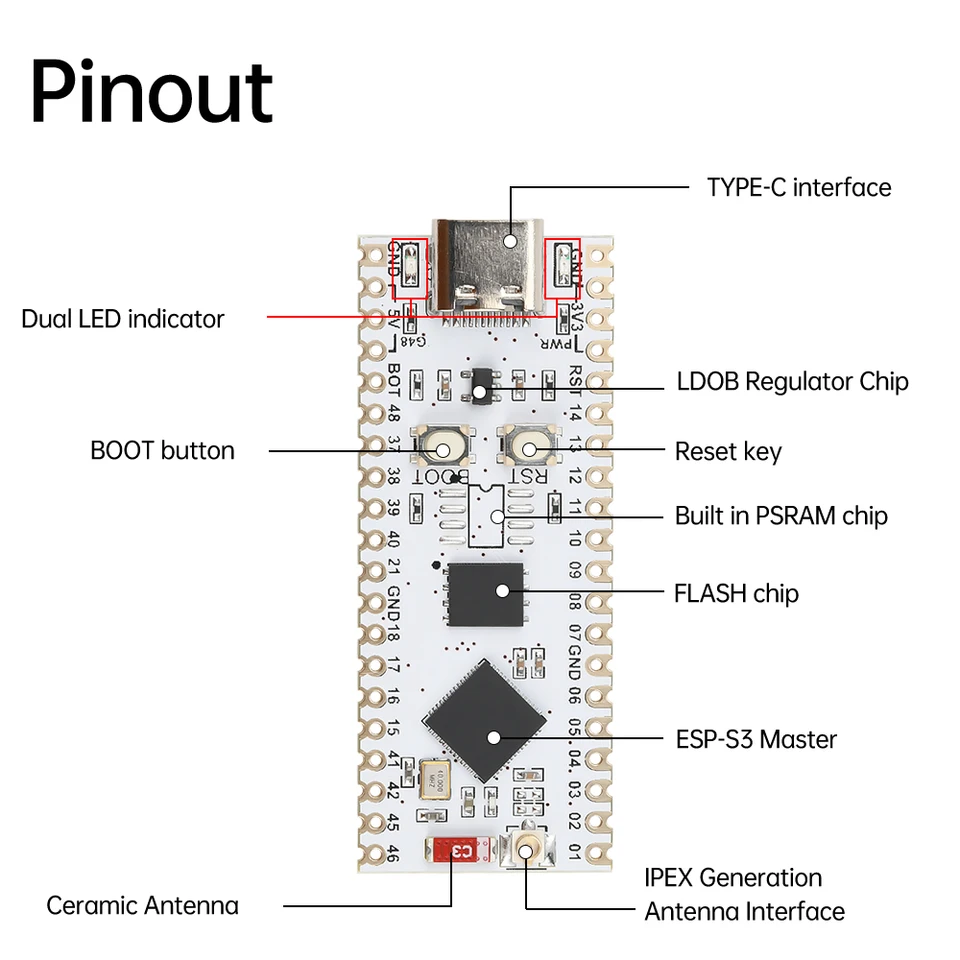 SCHEDA DI SVILUPPO ESP32/ESP32-S3/ESP32-C3 Dual Type-C (N16R8 non