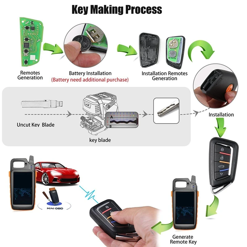 

1 Piece Xhorse XSMQB1EN Smart Proximity Remote Key Fob Universal Replacement For VW MQB Type For VVDI Key Tool
