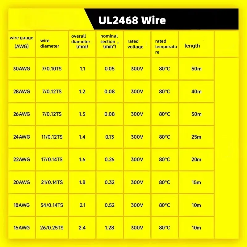 Description Picture 2 of item5/10/20M UL2468 2 Pins Electrical Wire Tinned Copper Insulated PVC Extension LED Strip Cable 16/18/20/22/24/26/28/30 Gauge AWG