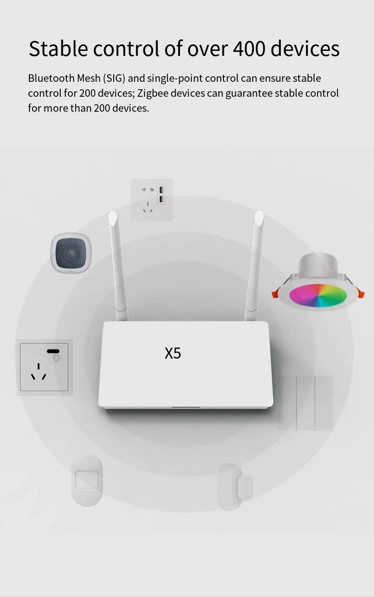 Tuya Zigbee Bluetooth Smart X5 Multimode Zigbee gateway Enhanced Edition Smart Home Hub
