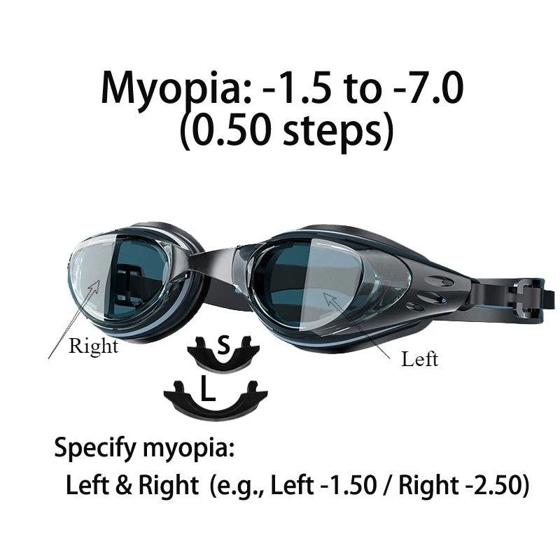 Customized 1 Myopia