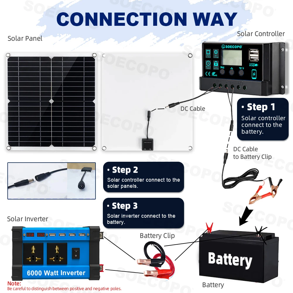 Solar Power Kit 12V to 110V/220V 6000W 100A Controller 300W Panel Off-Grid Inverter System for Home/Camping Backup
