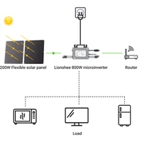Kit Système Solaire de Balcon 800W, 4 Panneaux Solaires Flexibles 200W + Micro-onduleur 800W, Surveillance via Application WiFi, Système PV Plug & Play 2