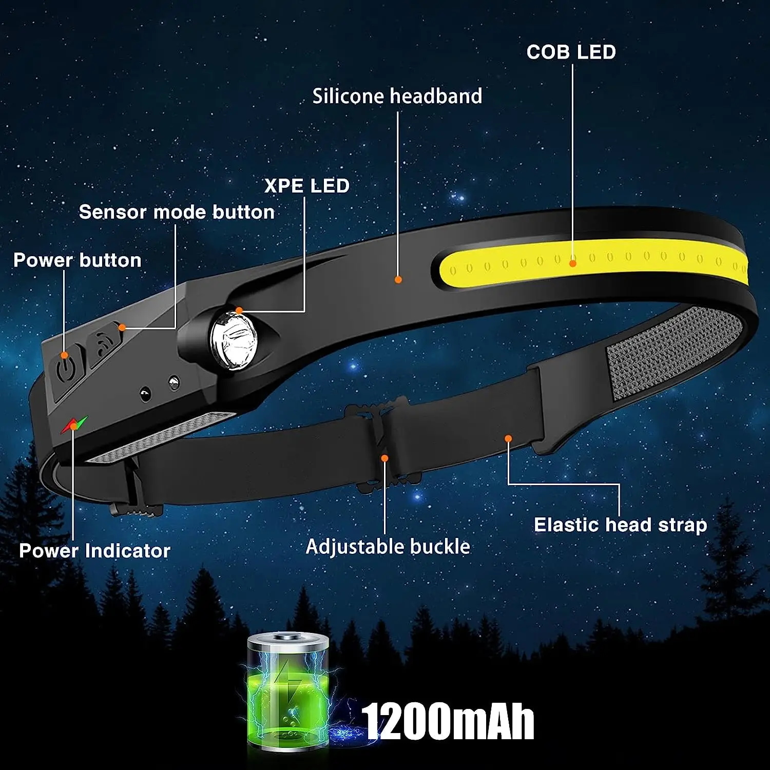 Mini lampe frontale LED avec capteur puissant, Rechargeable par USB, XPE + COB, faisceau lumineux, torche pour recherche et Camping image 1 Mini lampe frontale LED avec capteur puissant, Rechargeable par USB, XPE + COB, faisceau lumineux, torche pour recherche et Camping - Sf49ed7054ba14674906f31cae60d391bn
