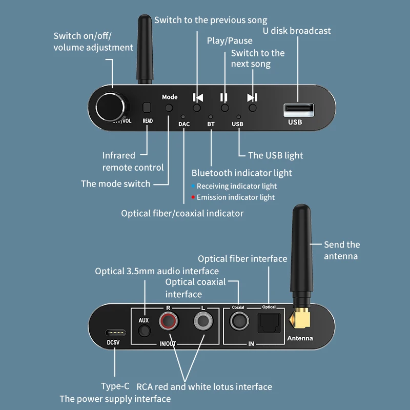 Tebe Bluetooth 5.1 Receiver Transmitter Audio Adapter U Disk Play Coxial/Optical to 3.5MM Aux RL DAC Converter Remote Control bluetooth adapter,bluetooth audio receiver,bluetooth transceiver adapter,audio adapter,bluetooth aux adaptor