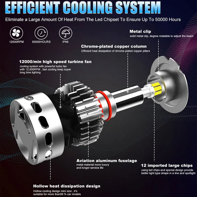 HLXG 360 H7 LED 캔버스 4300K H11 9005 9006 HB3 HB4 9012 H8 D2S D4S 터보 LED 자동차 헤드라이트 렌즈 자동 안개등 전구 6000K