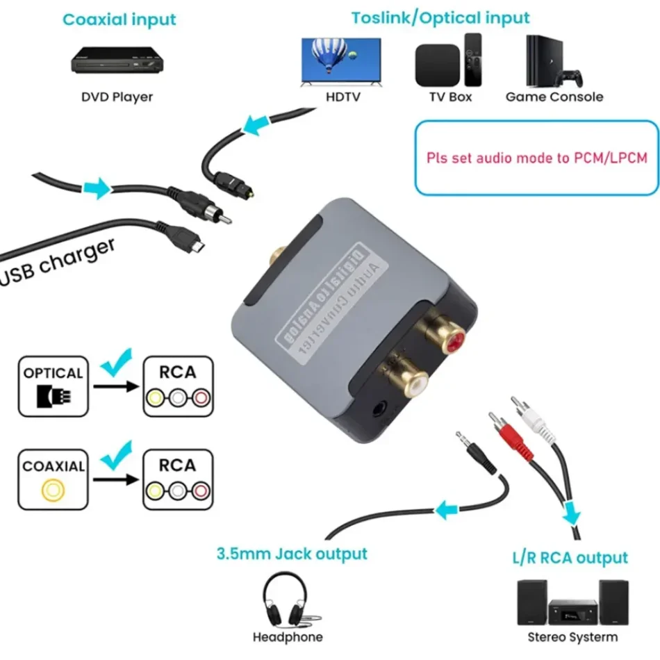 Audio Converter Digital to Analog Optical SPDIF Toslink Coaxial Input to L/R RCA 3.5mm Jack Headphone Amplifier Output