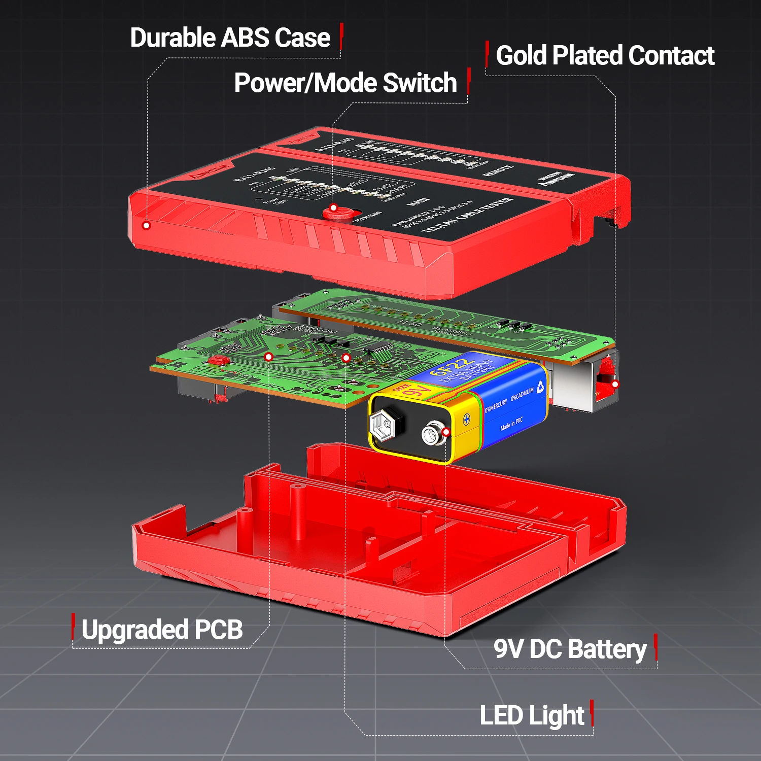 dsc-products