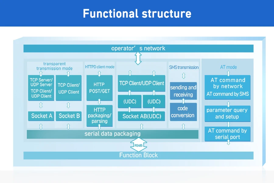 Serialize field