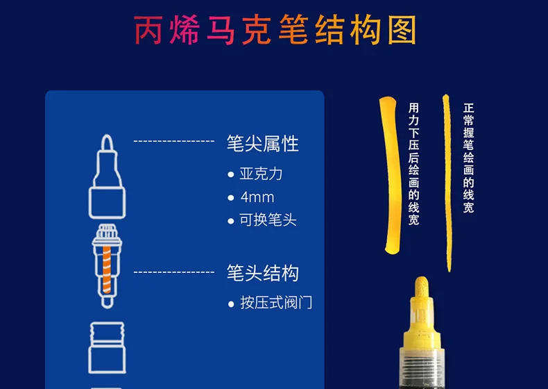 JUPAI Colors Acrylic Paint Pens, Large capacity 5g Water-based Ink Permanent Markers for Drawing Manga Arts and Crafts Supplies