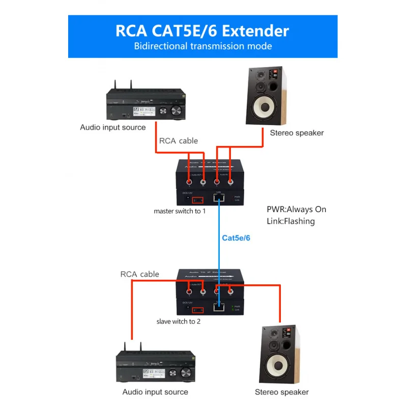 2 Channel Bi-directional RCA to RJ45 Extender over Cat5e/6 up to 150m RCA Audio IP Converter