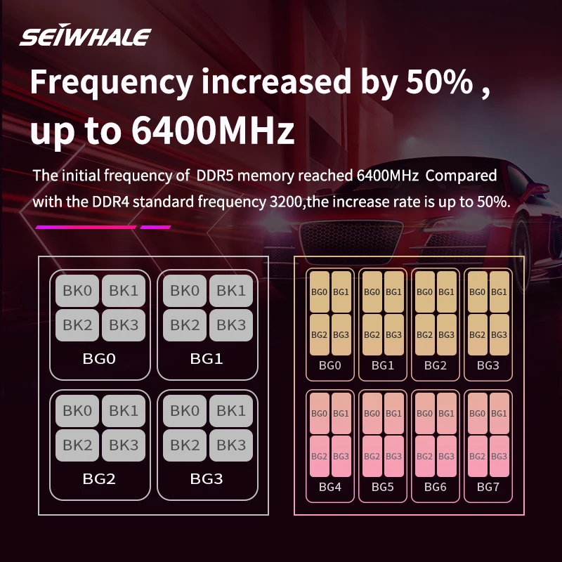 メモリーSEIWHALE DDR5 6000MHz 16GB x2 セット SEIWHALE RGB DDR5 16GB 6000MHz 16GBX2 Desktop Memoria Ram