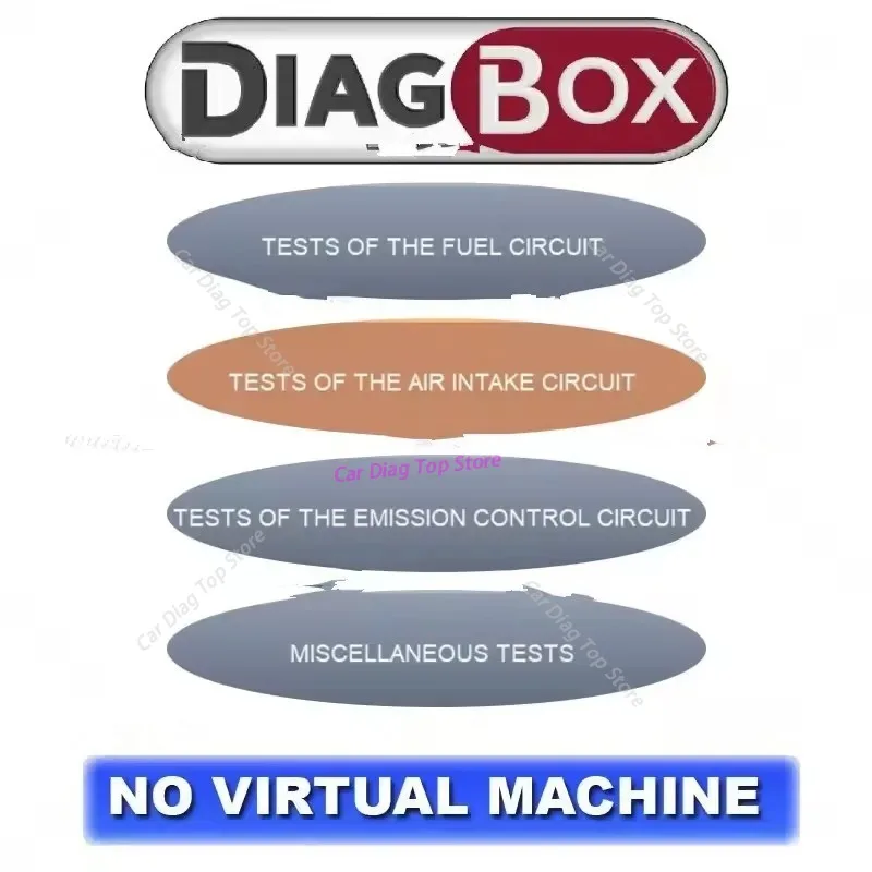Nuovissimo Diagbox V9.96 2026, Strumento Diagnostico per Auto Tutto in Uno per Citroen/Peugeot, 9 Lingue, Aggiornamento Gratuito, Scanner OBD2 ECU C - immagine 6