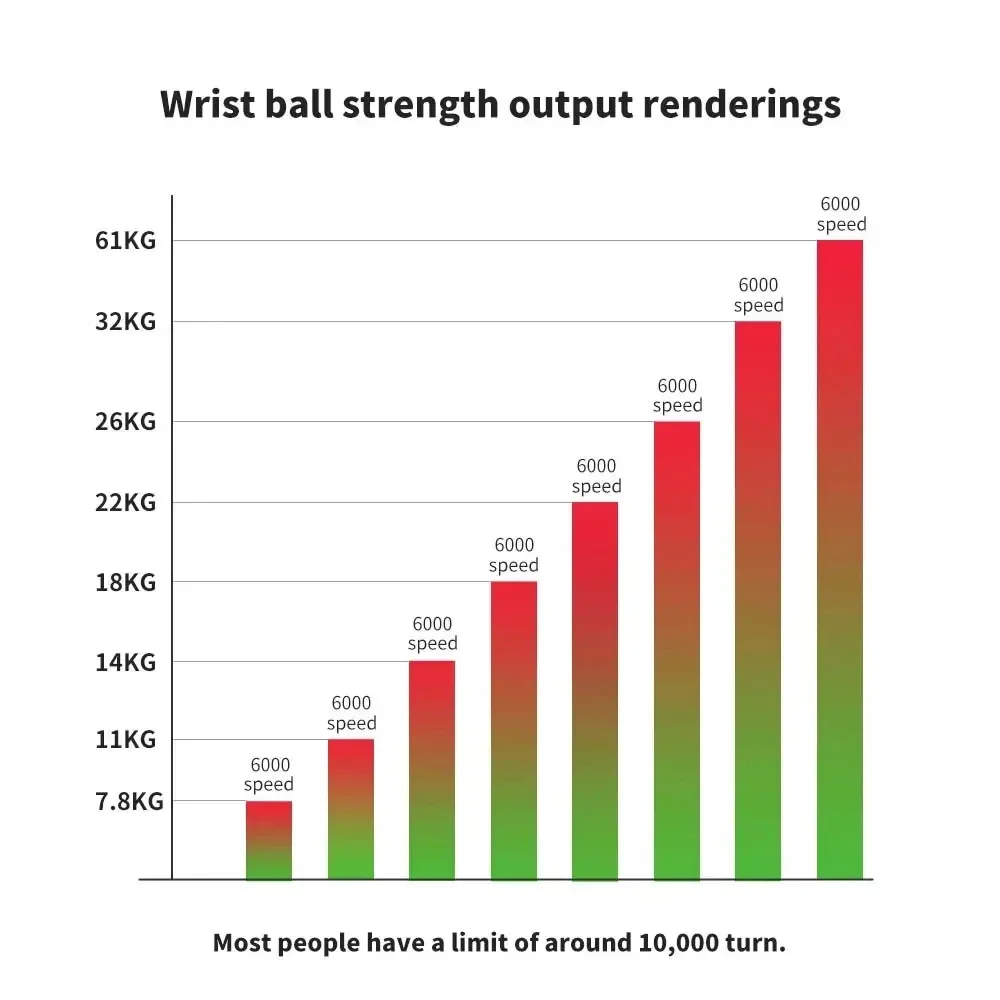 Wrist Gyro Ball Wrist Gyro Ball