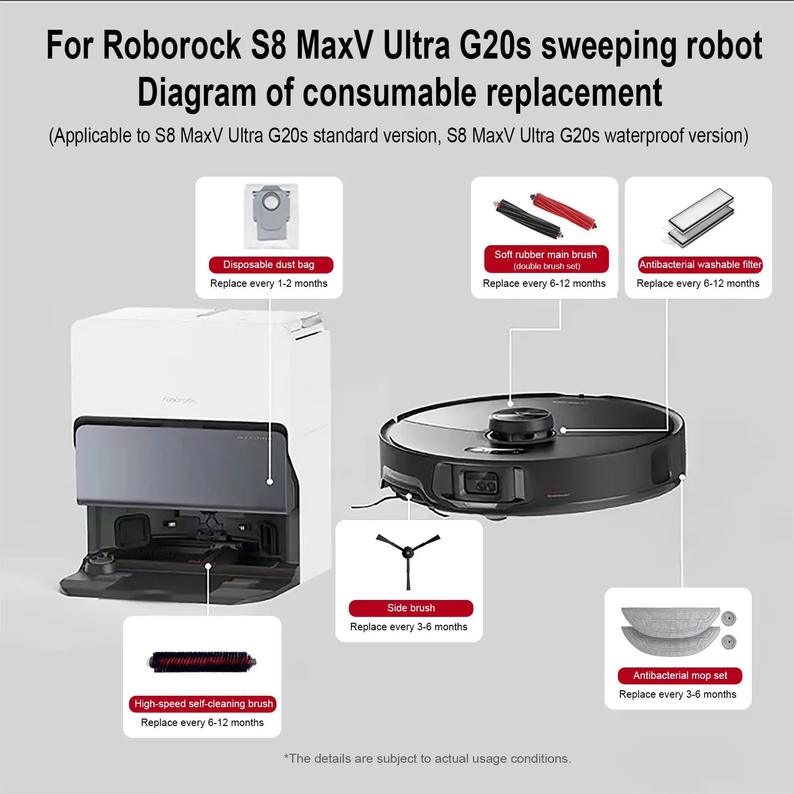 iRobacc 25 accessori per aspirapolvere Roborock S8 MaxV Ultra/S8 Max Ultra,2 spazzole principali, 4 filtri HEPA, 4 mop, 4 mop laterali, 4 sacchetti per polvere, 4 spazzole laterali, 1 spazzola