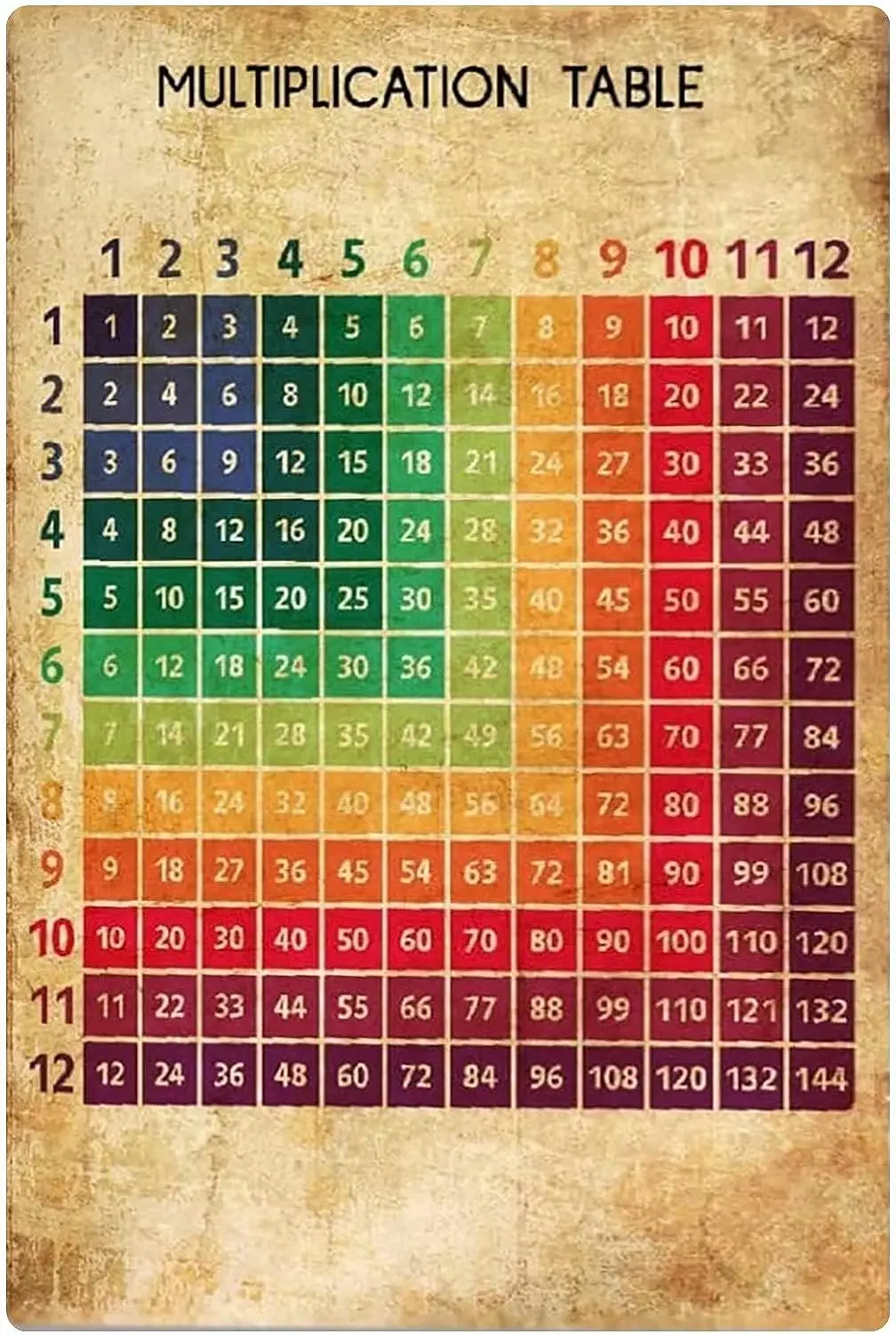 Batuba Design - Set of 9 FRAMLESS 8''x10'' SPANISH-ENGLISH Poster Wall  Decor Art, Math Symbols, Count to ten, Count to 100, Multiplication Table