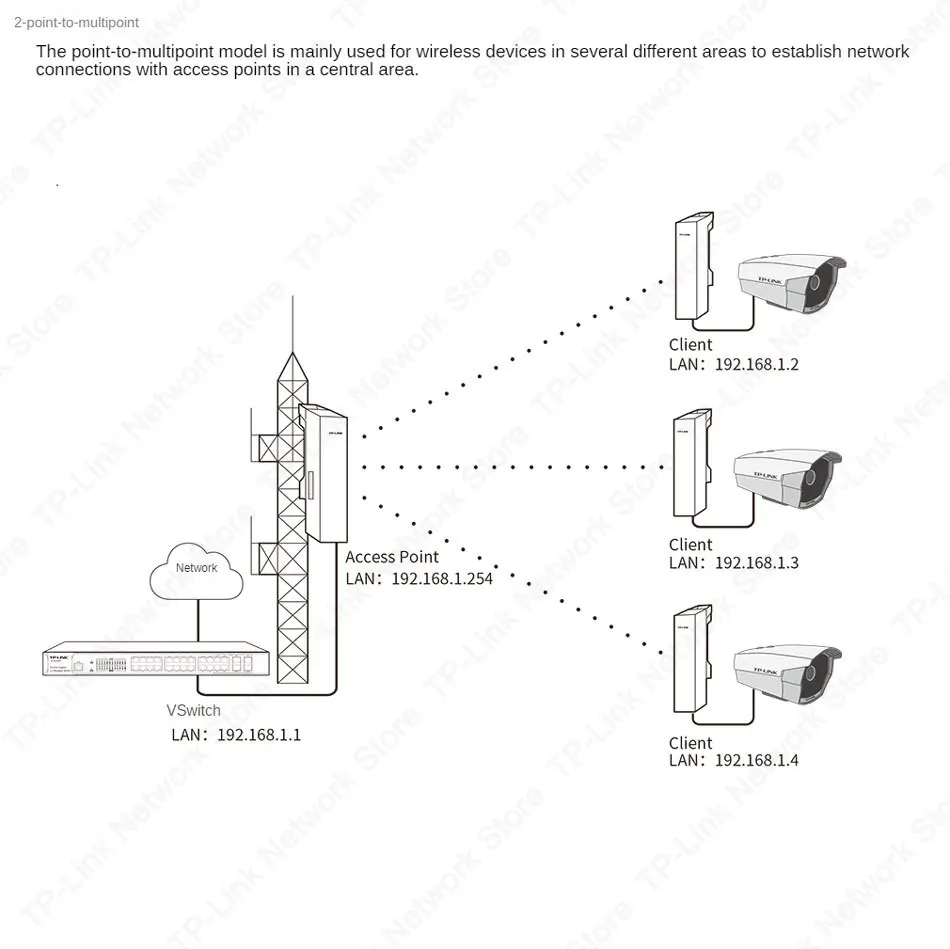 Tp-link Ubiquiti Roteador sem Fio Ponto de Acesso Wifi Top Cpe Exterior 05:00 Tl-cpe500 Ponto a Ponto 5.8g 867m 5000m pc - Imagem 5