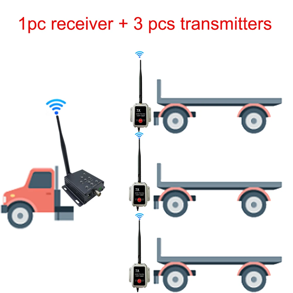 Wireless Trailer Truck Camera 720P AHD Receiver Transmitter Attach Trailers to each Vehicle with Receiver Key Control