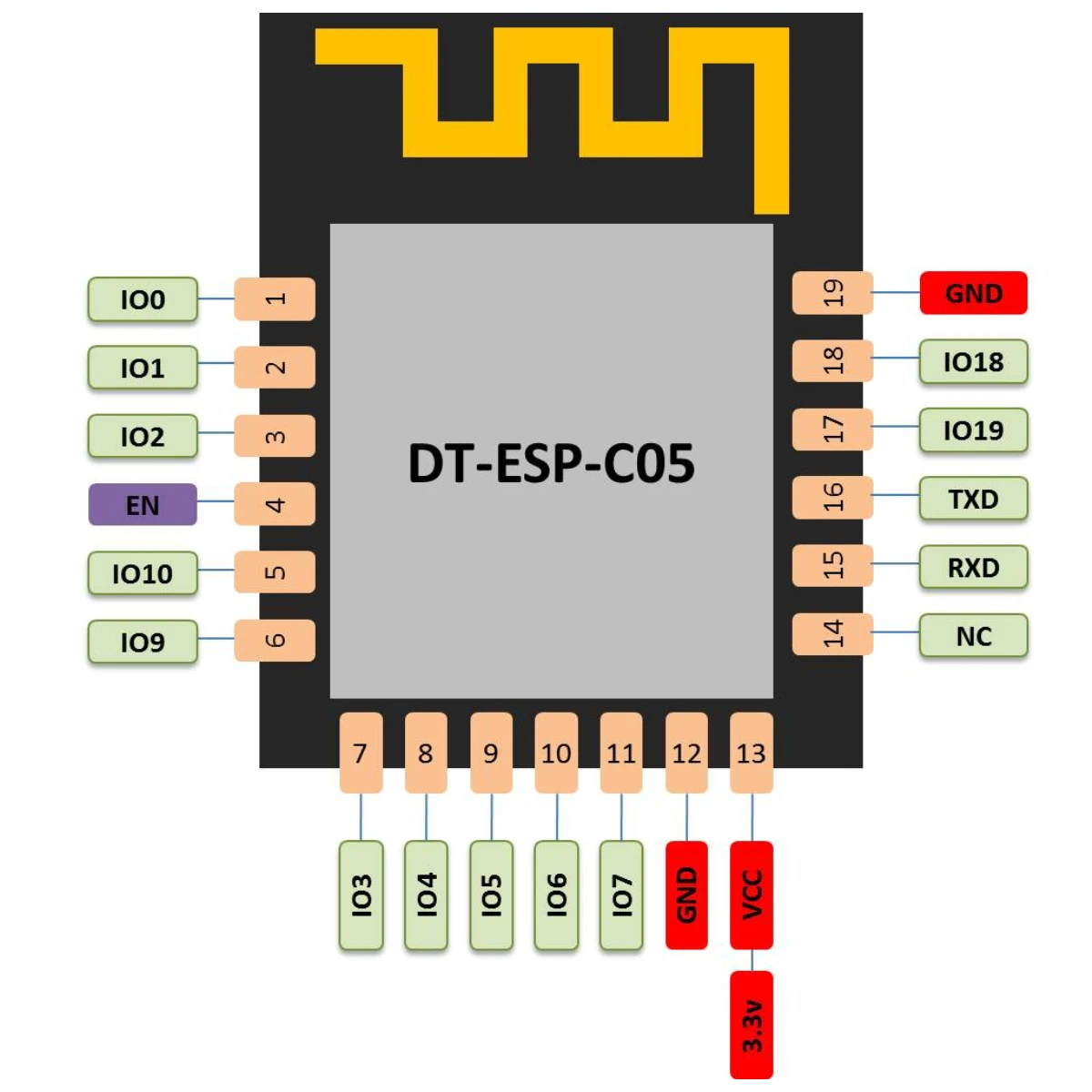 WiFi Module ESP32-C3-C05 Serial Wi-Fi & Bluetooth Two-in-One Module ESP32-C3 Chip Cost-effective Module 2