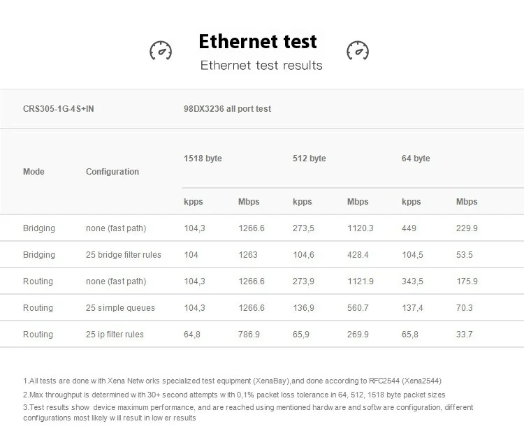 CRS305-1G-4S+IN SFP+ 10Gbps Five-Port Smart Managed Switch Dual System RouterOS