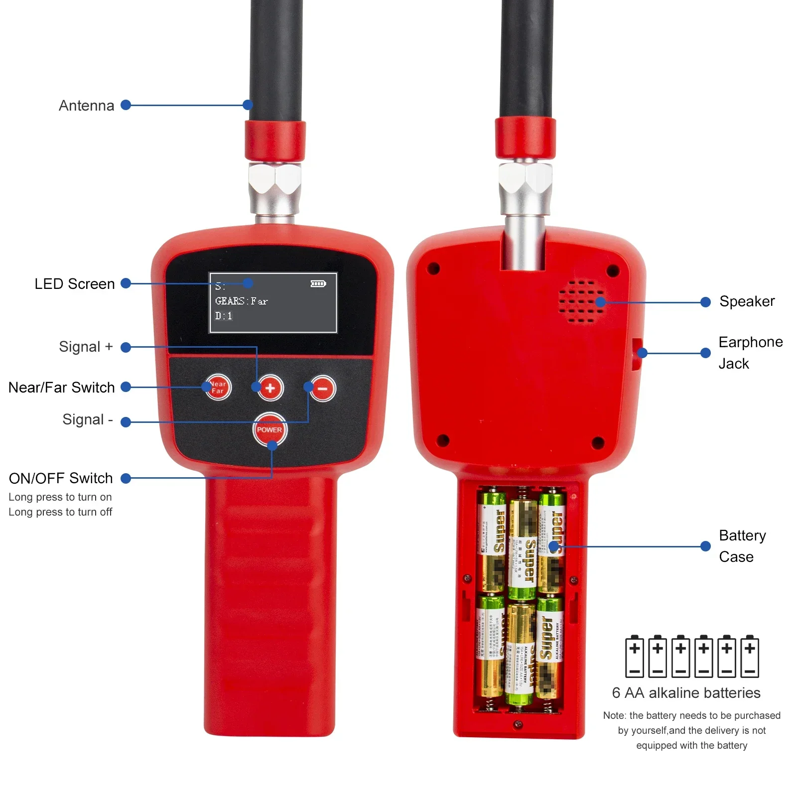 SYANSPAN Sewer Pipe Inspection Camera Detection Device 512hz Receiver/Locator for Drian Industrial Endoscope Location 3