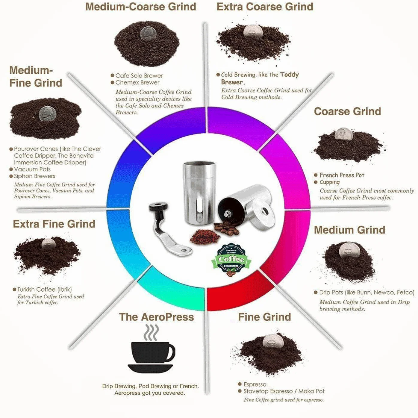 Blade Versus Burr Coffee Grinders, 51 OFF