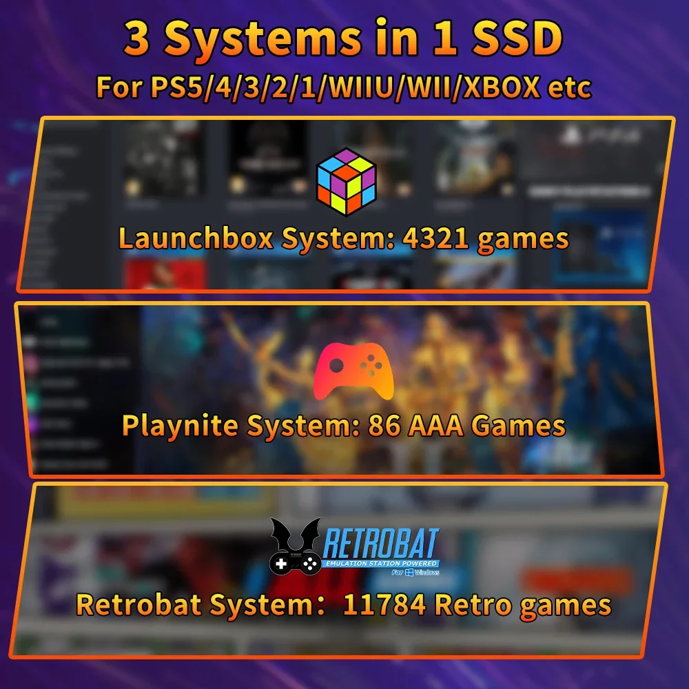 Portable Retro Gaming SSD 80+Emulators 16191 Games Launchbox＆Retrobat＆Playnite for PC for PS5/PS4/PS3/PS2/XBOX One/SWITCH/WII/DC gaming hard drive