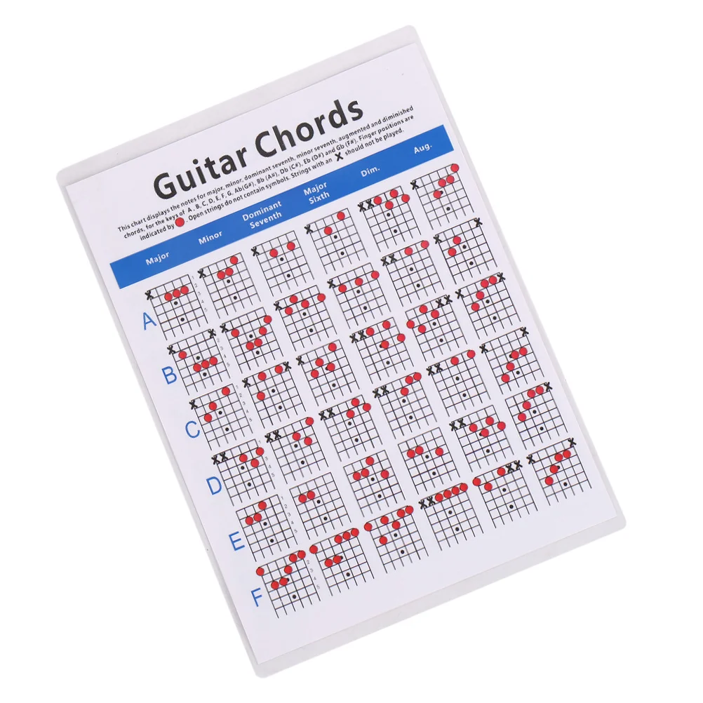 

Guitar Finger Guide Chord Spectrum Electric Fingering Practice Chart Note Decals Training