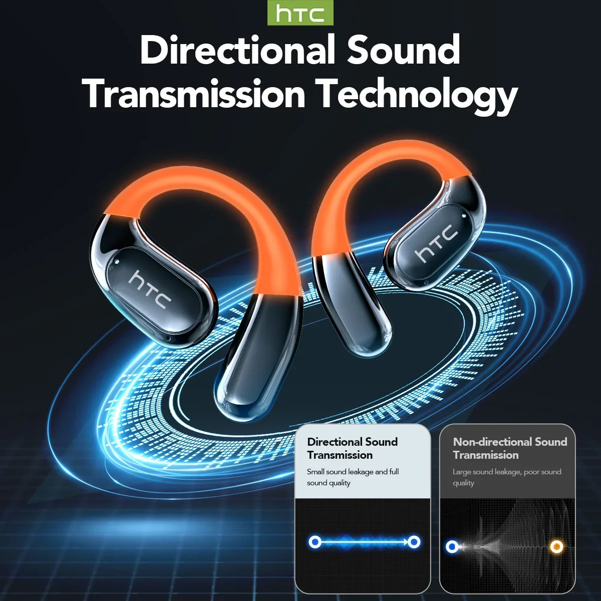 Bluetooth Earphones AI OWS Sports Headphones LCD Screen Wireless Headphones Glowing Earhook Translator Earbuds HTC NE27