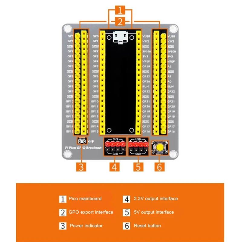 ܺ    ʰ Raspberry Pi Pico Ȯ  GPIO Ȯ忡 