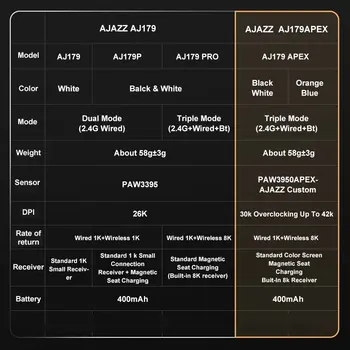 Ajazz AJ179 Apex PAW3950 Wireless Gaming Mouse with RGB Charging Dock, Computer Macro Mouse Gamer,Lightweight Ergonomic PC Mice 2