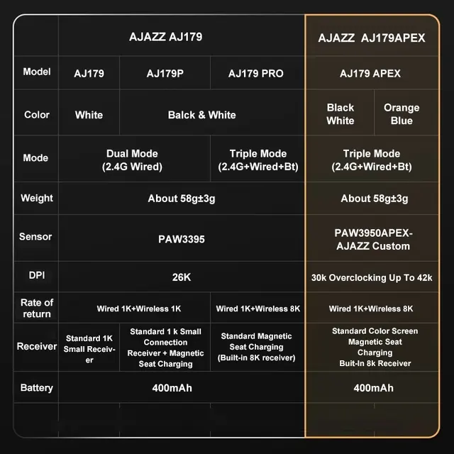 Ajazz AJ179 Apex PAW3950 Wireless Gaming Mouse with RGB Charging Dock, Computer Macro Mouse Gamer,Lightweight Ergonomic PC Mice 2