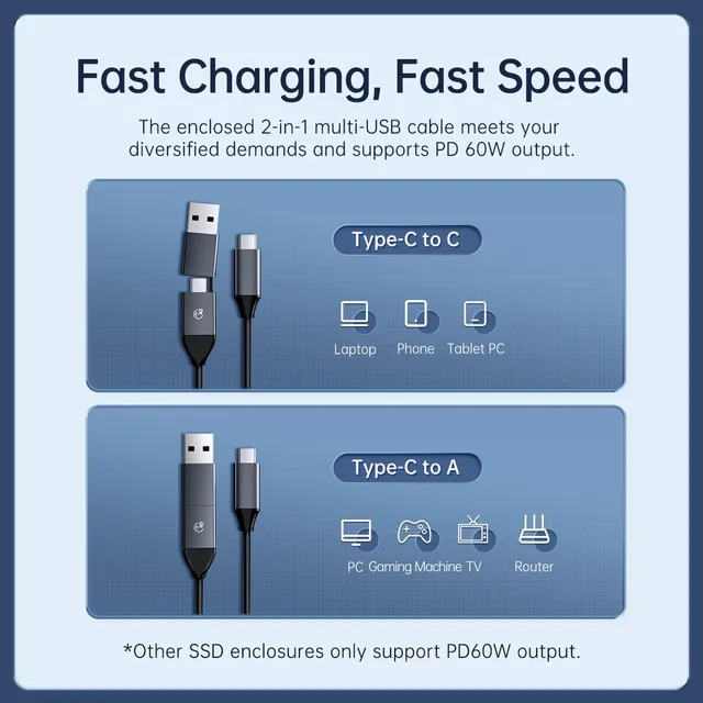 Achetez en gros Usb4.0 40gbps M.2 Nvme Boîtier Ssd Pcie3.0x4 Usb-c  Adaptateur En Aluminium, Mis à Niveau Nvme Pcie 2280 M-key Externe M2  Boîtier Ssd Chine et Boîtier Ssd Thunderbolt4 à 47.5