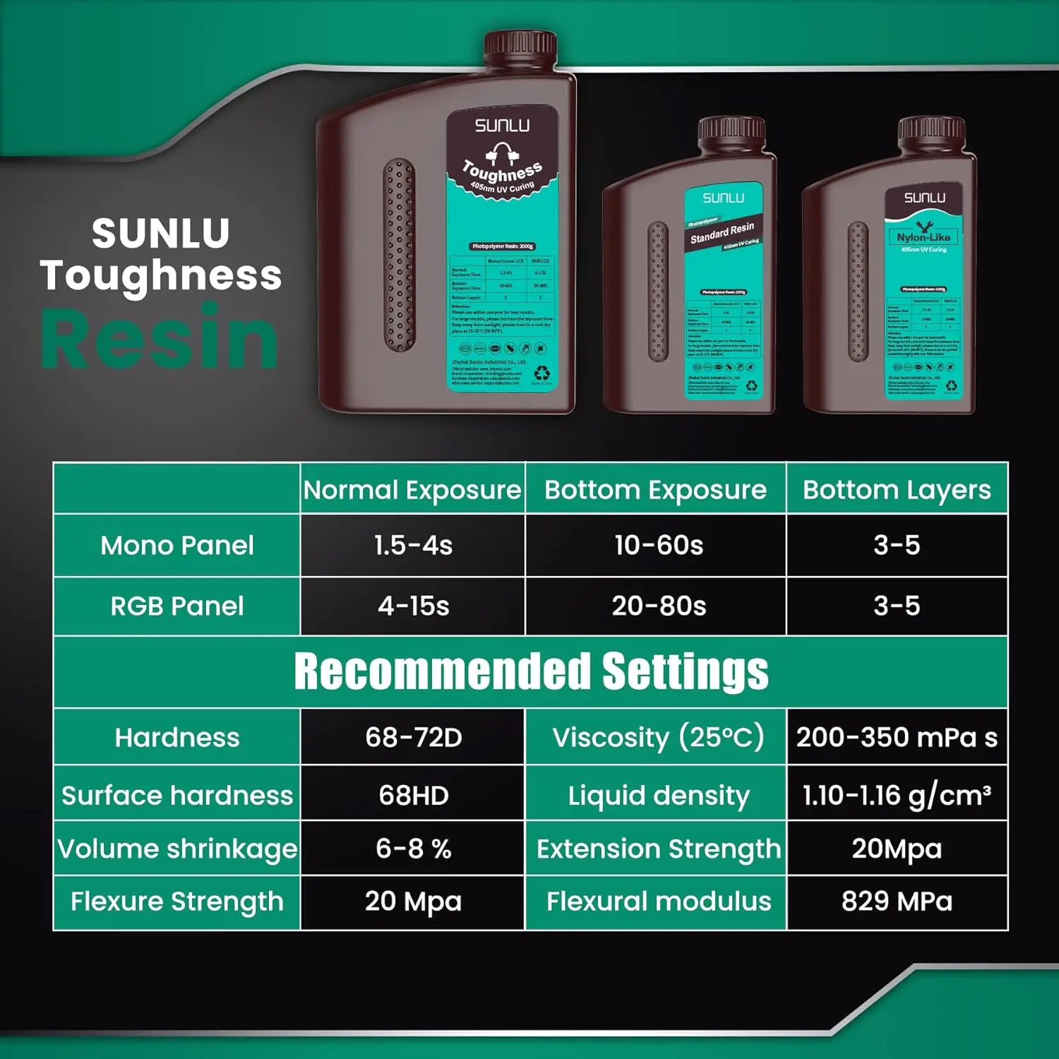 dsc-products