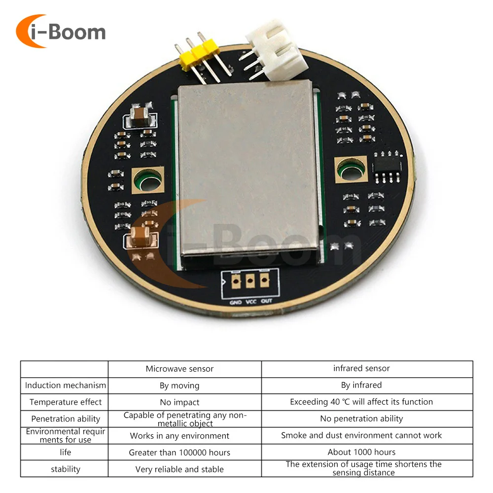 

Микроволновый датчик движения HB100 с эффектом Доплера, 10,525 ГГц