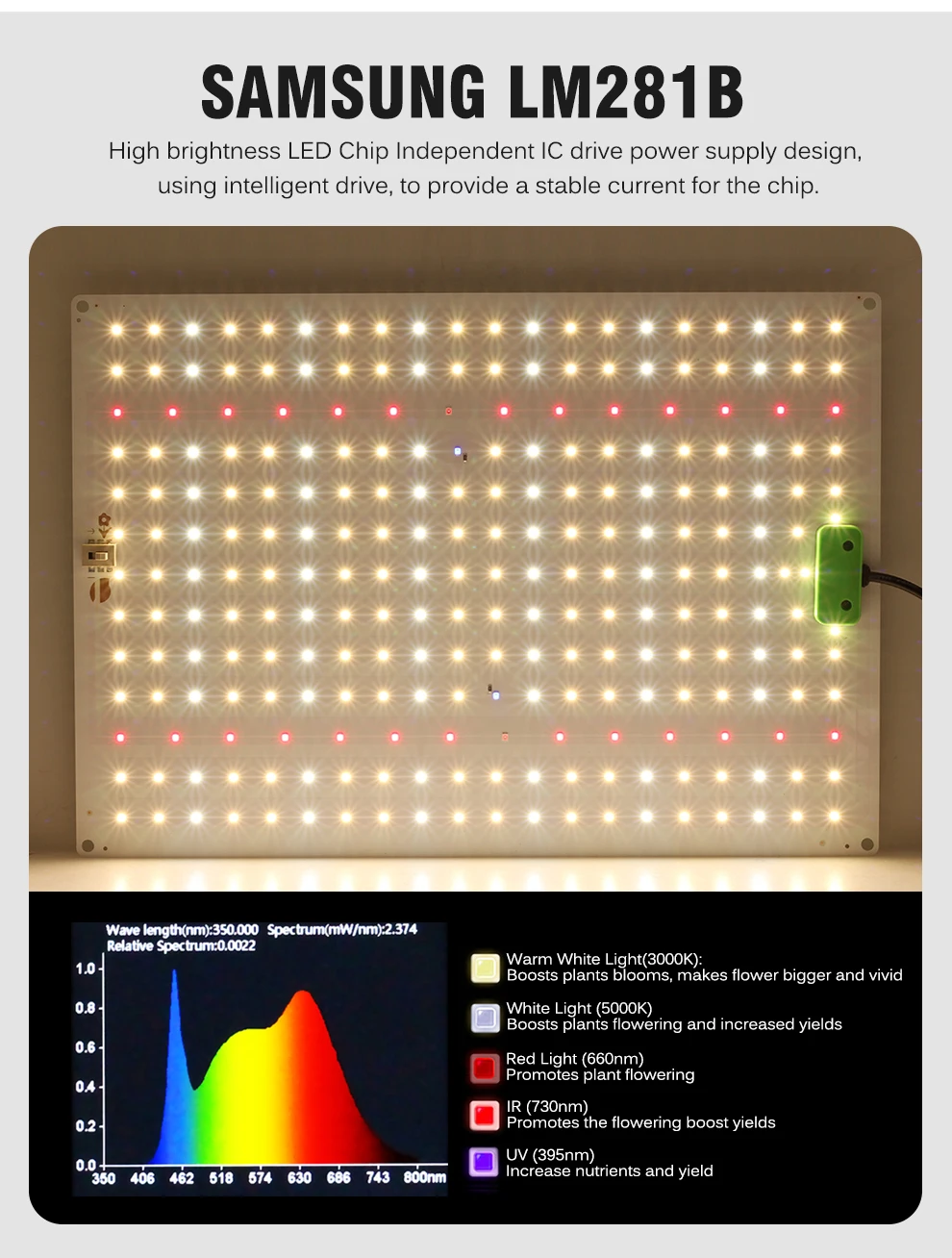 Description Picture 5 of itemFull Spectrum LED Grow Light Samsung LM281B Diode LED Sunlike Quantum Grow Lamp For Greenhouse Hydroponic Plant Growth Lighting