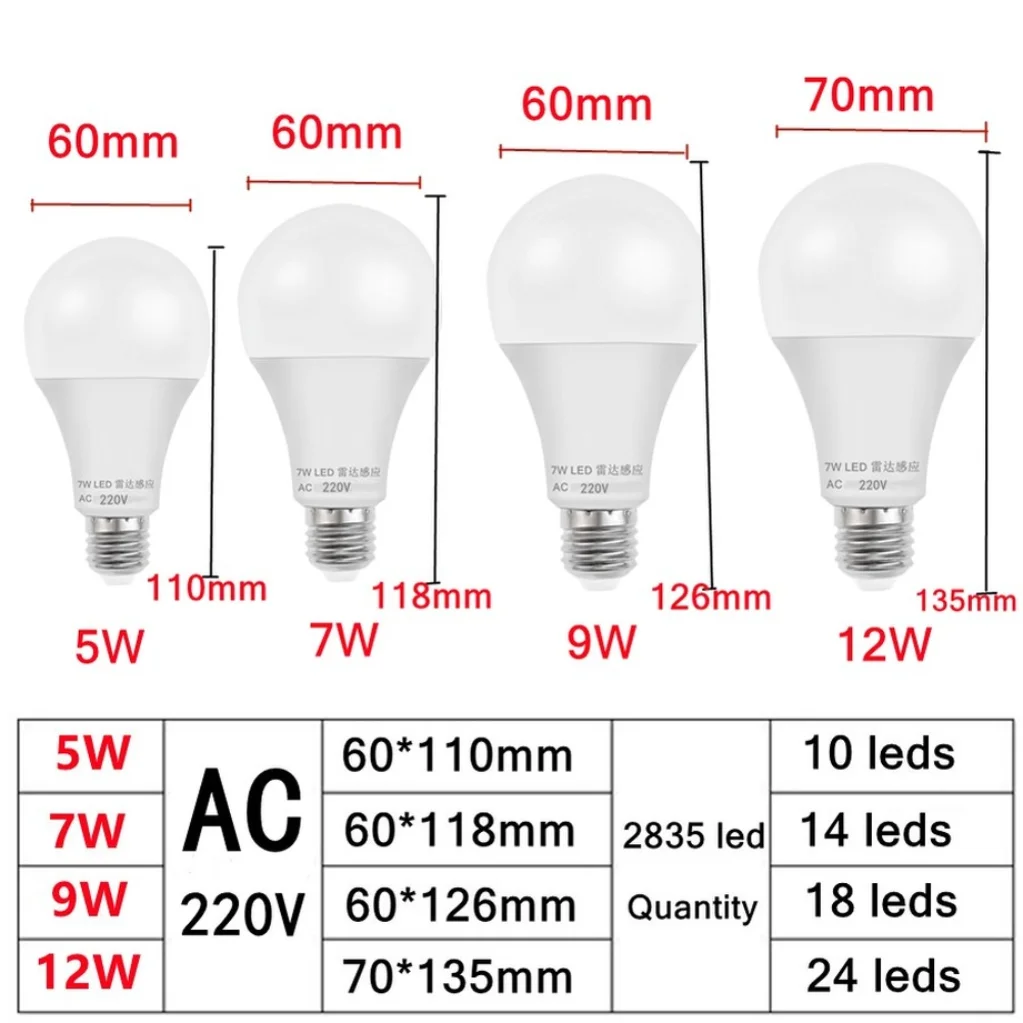 KuuTzz LED PIR Motion Sensor E27 LED Radar Sensitive Light Bulb 85V-220V Radar Sensor Light Lamp For Home Stair Pathway Corridor