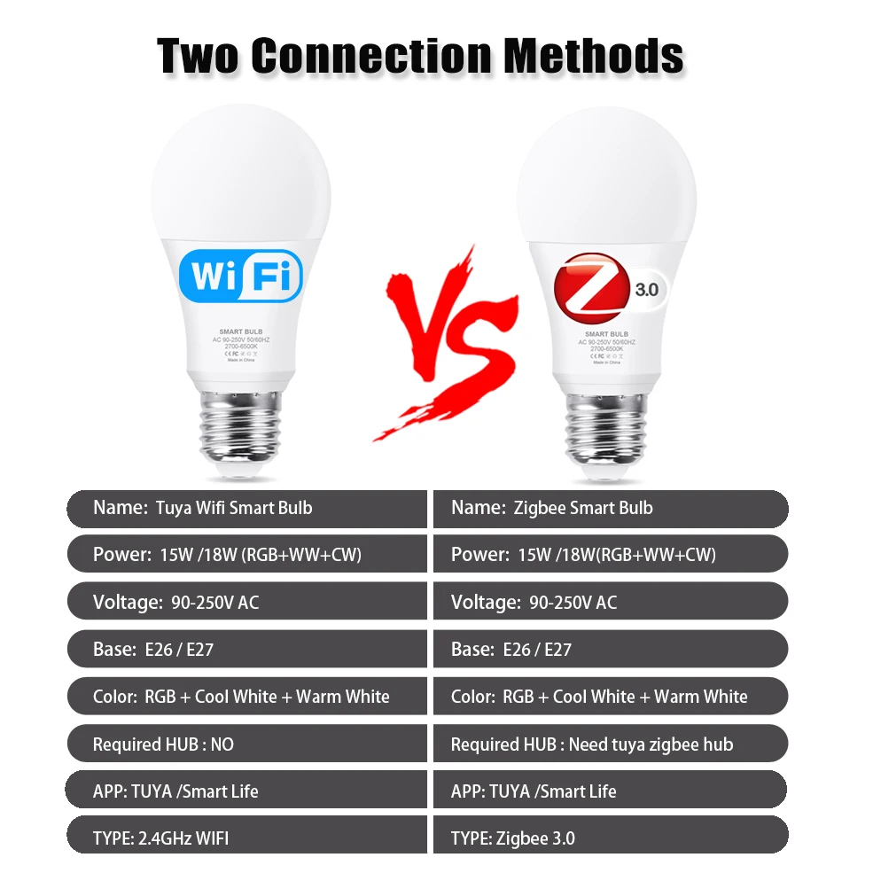 18W 15W Zigbee 3.0 Led 전구 RGB + WW + CW E27 Tuya Wifi 스마트 홈 Led 램프 Alexa Amazon Google Assistant와 호환 가능